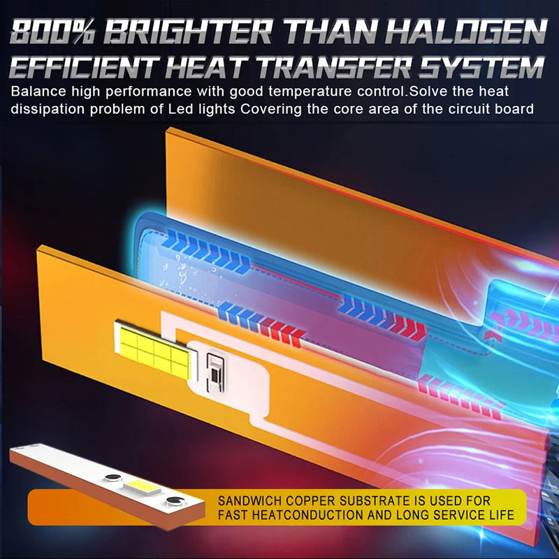 Kit Lampadine LED Auto Dualvision H7 H4 6000K
