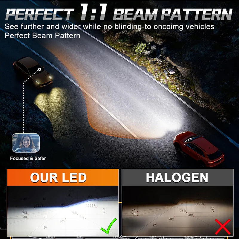 Kit Lampadine LED Auto Dualvision H7 H4 6000K