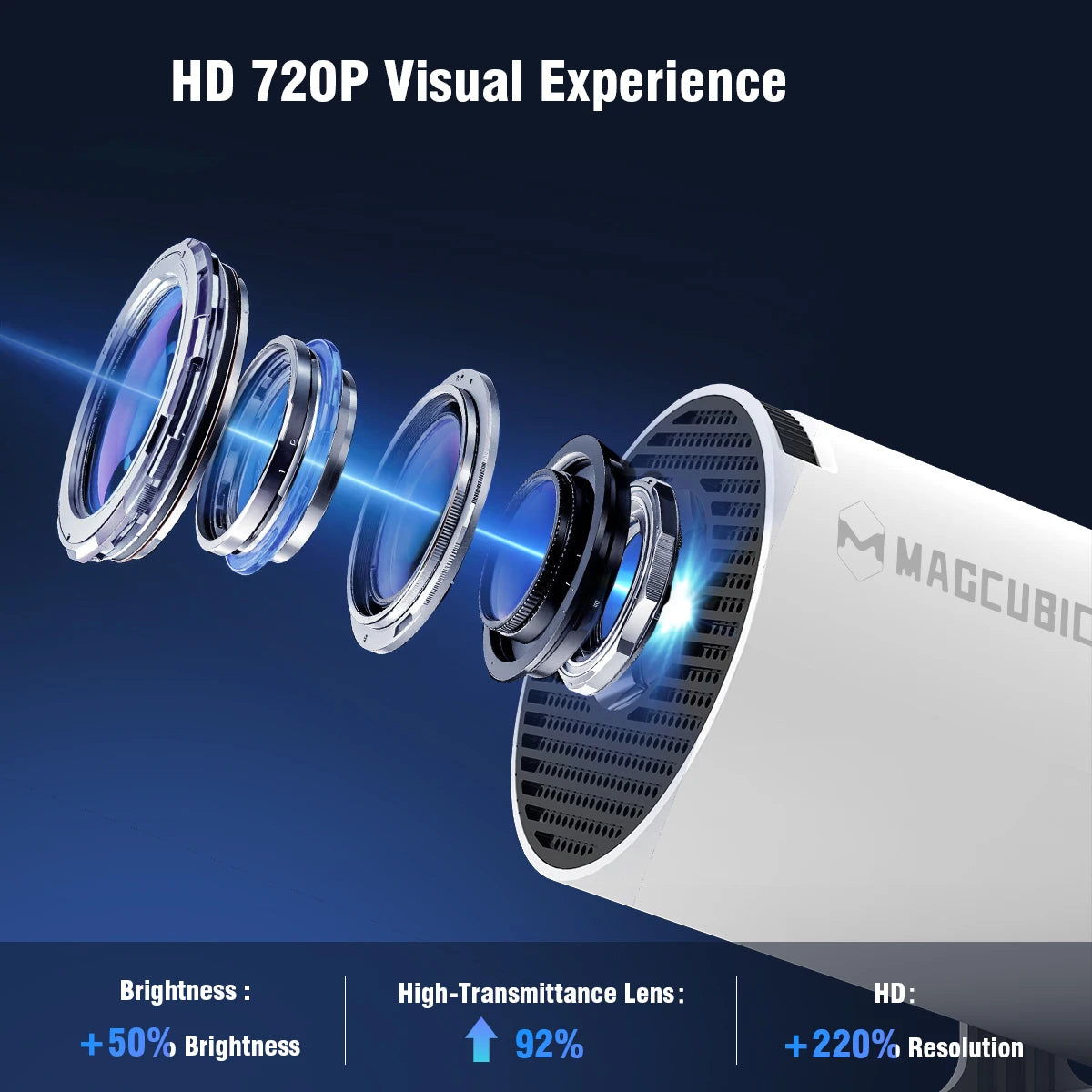 Magcubic HY300 Pro+ 8K Outdoor Projector 8000 Lumens Android 14 WiFi 6 BT5.4 Portable 5W HiFi Speaker 720P HD