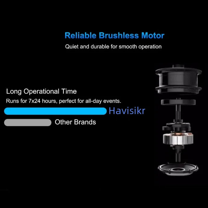 Outdoor Wall Mount Waterproof 3D Hologram LED Fan Display Single/Double Side Display 3D Hologram Advertising Equipment