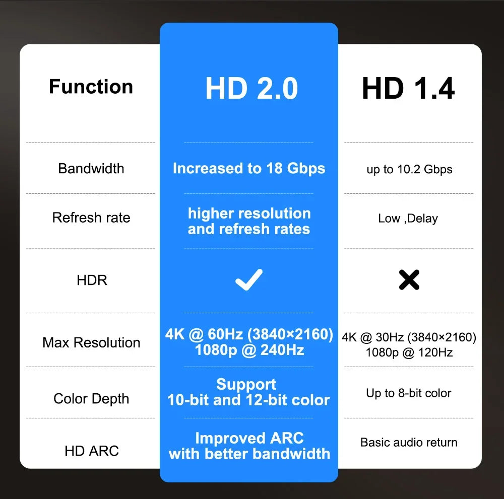  ThundeaL 4K TD98Pro 2G 32G Full HD 1080P Portable Projector Android WiFi 3D Video Projector Samrt TV Cinema Home Outdoor Game