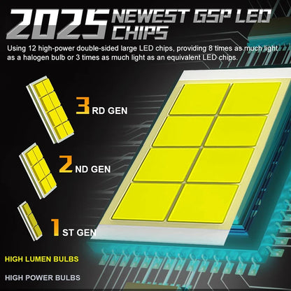 Kit Lampadine LED Auto Dualvision H7 H4 6000K