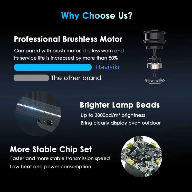 Outdoor Wall Mount Waterproof 3D Hologram LED Fan Display Single/Double Side Display 3D Hologram Advertising Equipment