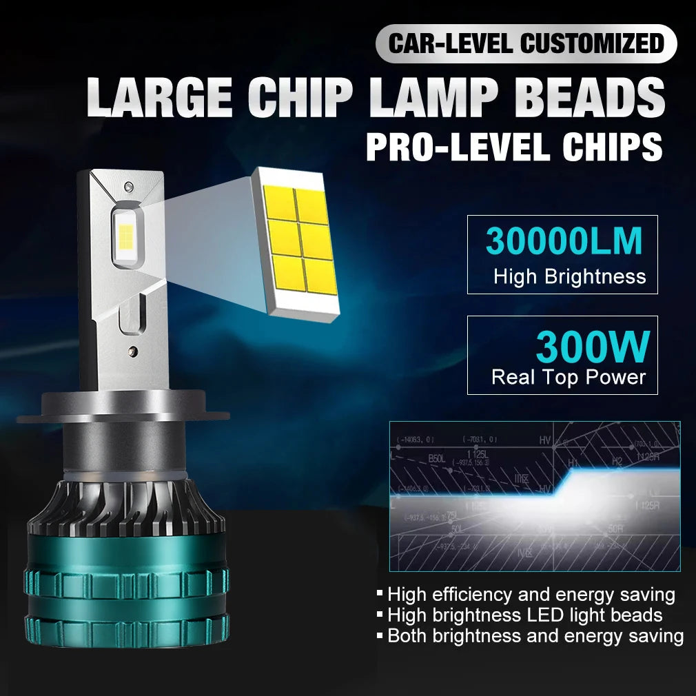 Kit Lampadine LED Canbus H4 H7 300W 30000LM