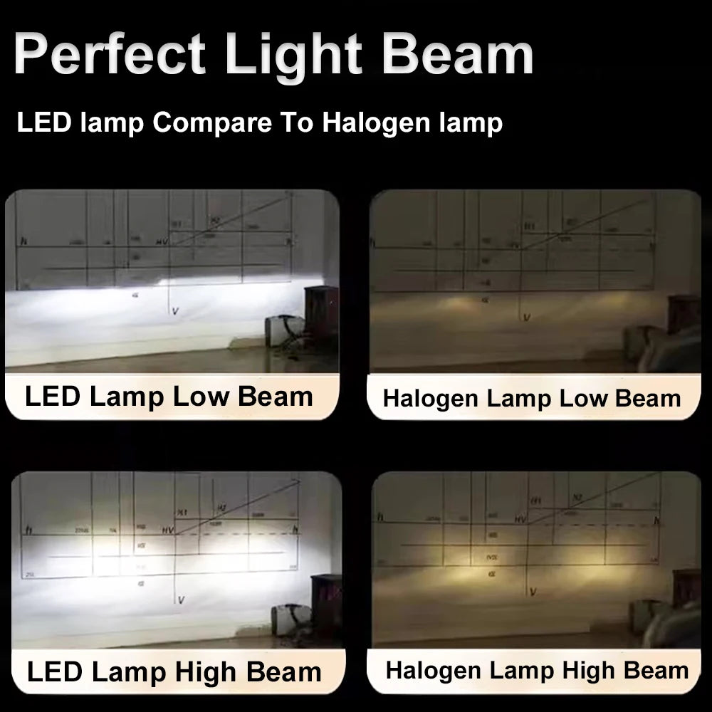 Kit Lampadine LED Canbus H4 H7 300W 30000LM